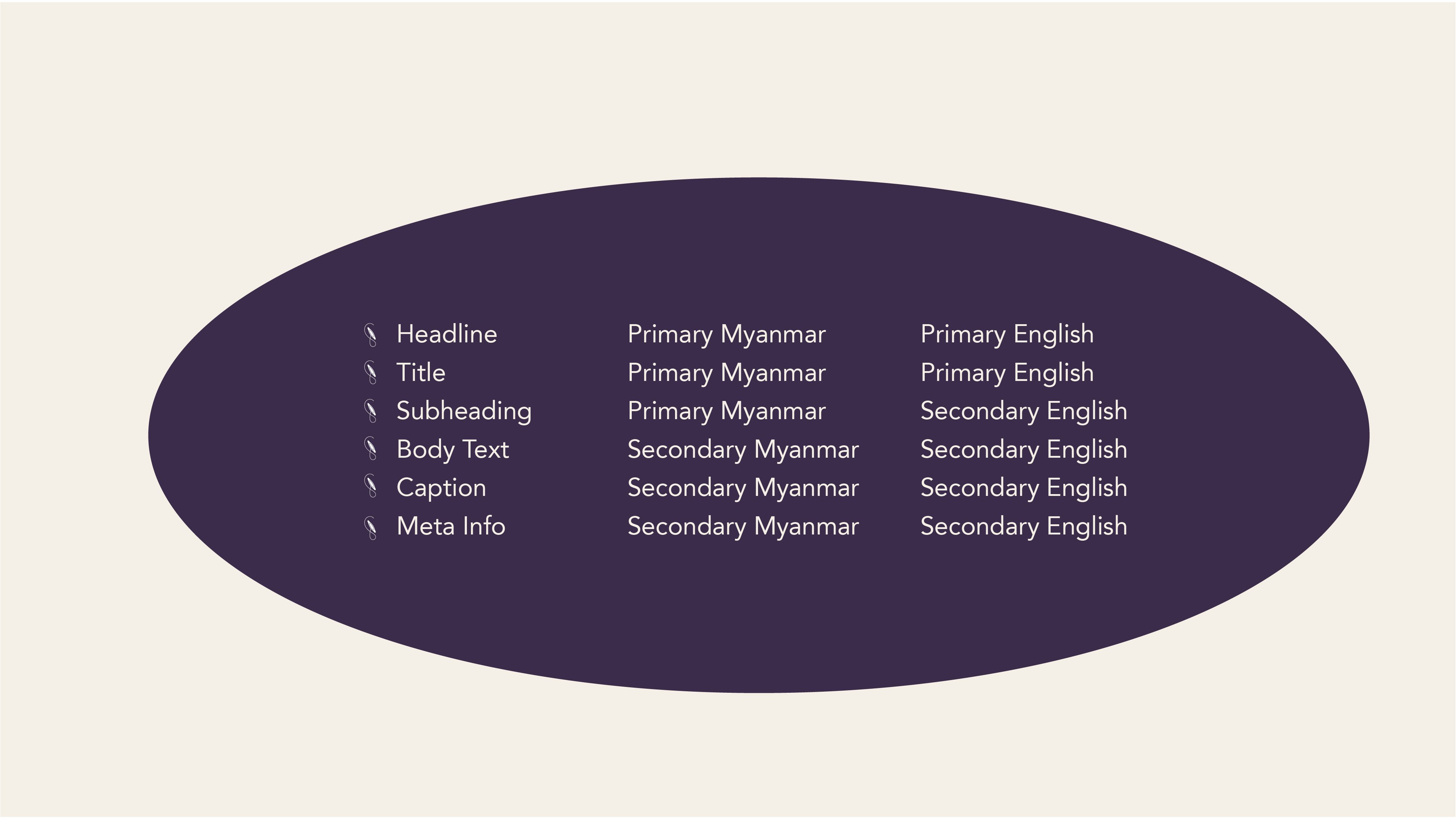 Brand guideline on going-84